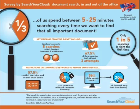 It Takes up to 8 Attempts to Find an Accurate Search Result