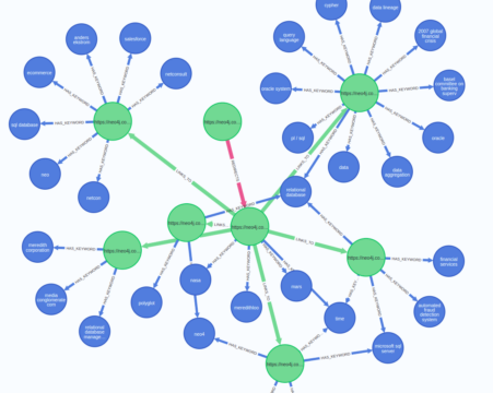 analyze your website with nlp and knowledge graphs