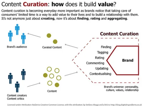 why content curation matters to healthcare professionals