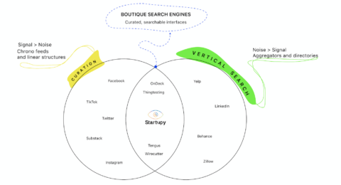 re-organizing the worlds information why we need more boutique search engines
