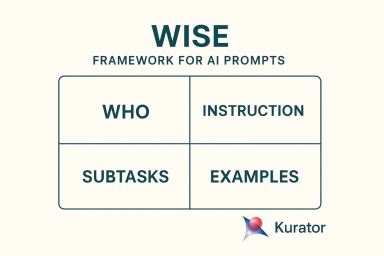 Craft Smarter Prompts in Kurator with the WISE Framework