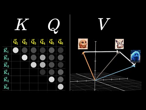 Attention in transformers, visually explained