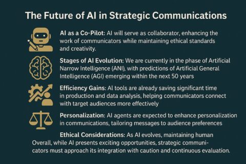 The Future of AI in strategic communication
