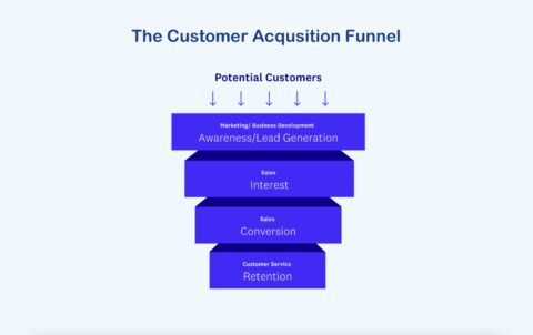 Go To Market Strategies for Web3 Era