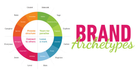 Brand Archetypes 101