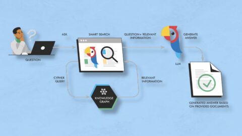 How Search Generative Experience works and why retrieval-augmented generation is our future