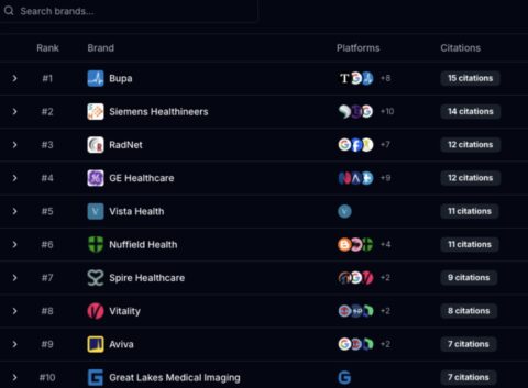 Adgent Analytics - AIO Analytics Platform