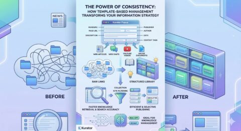How Template-Based Management Transforms Your Information Strategy