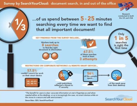 It Takes up to 8 Attempts to Find an Accurate Search Result