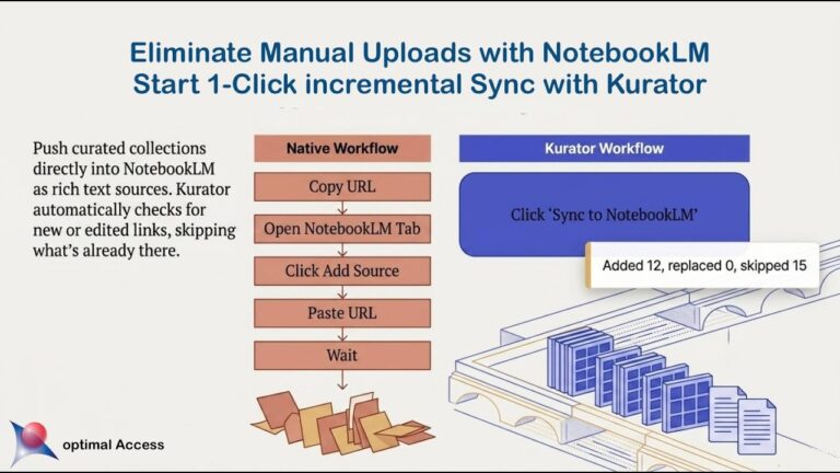 The Ultimate NotebookLM Workflow: How Kurator Outperforms the Competition